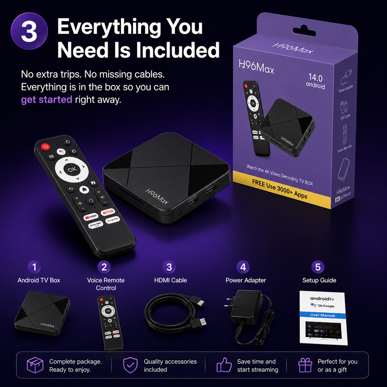 Smart Box complete package contents visual
