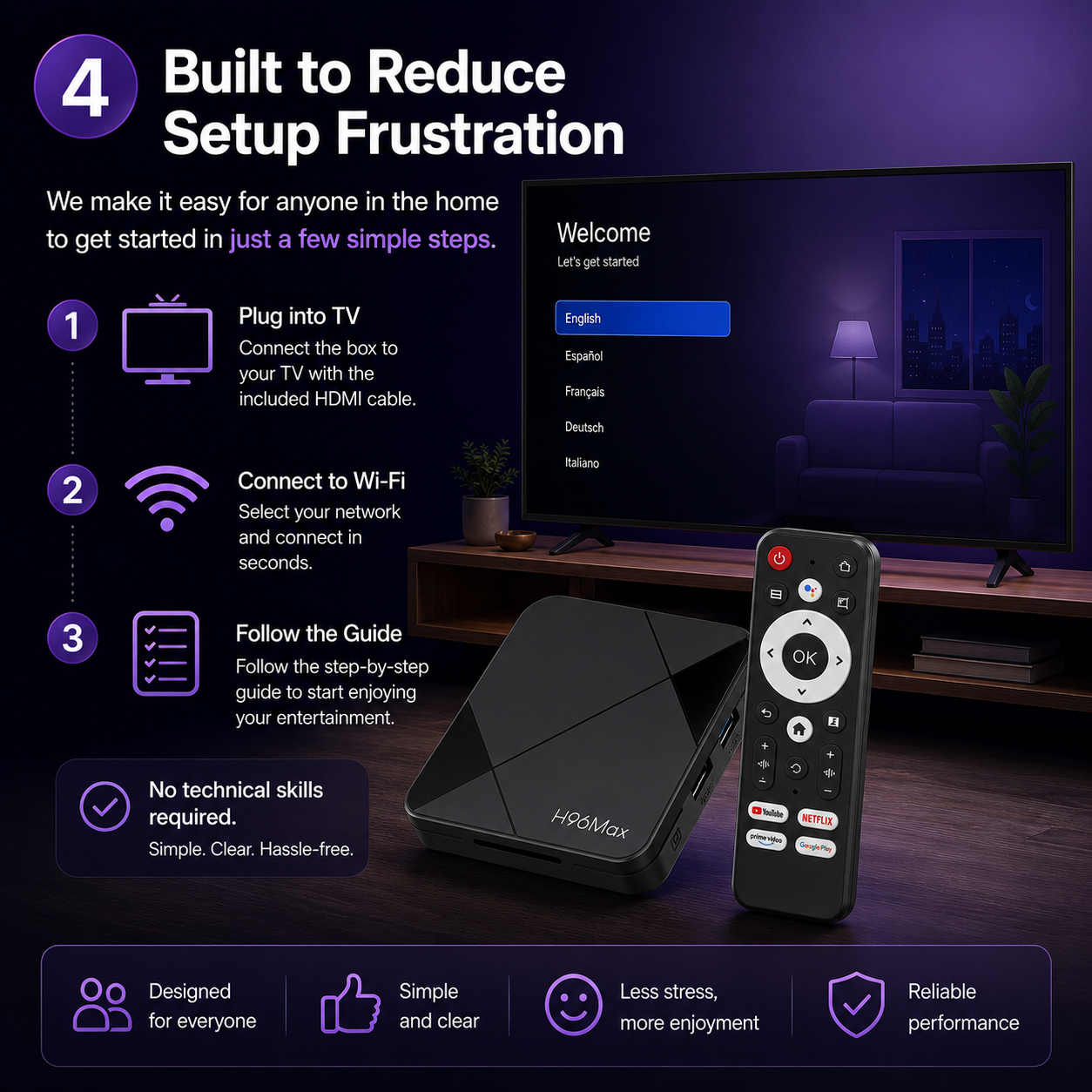 Smart Box simple setup visual