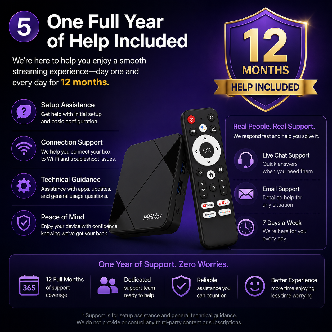 Smart Box one full year of help included visual